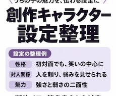 創作キャラクターの設定を整理し文章にまとめます うちの子へのこだわり、そのまま伝わる設定資料に