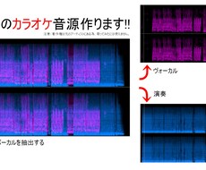 最安価格！4曲までOK！練習用カラオケ作ります イメージ1