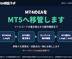 MT4のEAをMT5に移管・動作確認します ソース(.mq4)をMT5用(.mq5)へ。動作確認まで対応