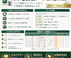 更新！コンピ指数データ取り込み代行します イメージ1