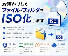 ファイル・フォルダをISOイメージ化して納品します イメージ1