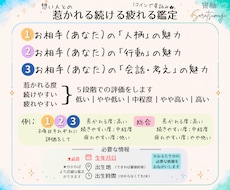 想い人からのあなたを惹かれ度続く度疲れ度で読みます イメージ1
