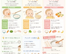 離乳食特集の食育だより執筆します 元保育園栄養士/現在11ヶ月子どものママ、両方の目線で執筆