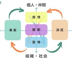 現役の人事採用担当があなたのキャリア相談にのります イメージ1
