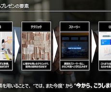 本物の資料作成サポート致します イメージ1