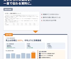 現役店長が伝わる会議・報告資料に整えます イメージ1