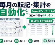 毎月の転記・集計をスプレッドシートで自動化します イメージ1