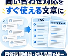 FAQと問い合わせ返信文を一式作成します イメージ1