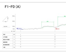 点群データからの断面図作成ます イメージ1