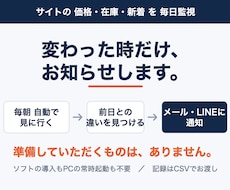 サイトの価格・在庫・新着を毎日監視し通知します 毎朝の巡回チェックを自動化。変化があった時だけ通知します
