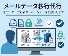 メールデータの移行・引っ越しを代行します 1アドレス3000円から対応いたします！