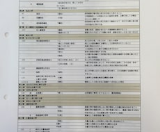 『6-1【刑法】構成要件、定義まとめ』～超実践レジュメを販売します～