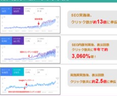 東証1部上場企業SEO担当者がノウハウを伝授します ブログ集客したい人へSEO対策の基本から実践までをコンサル