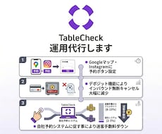 Table Check運用代行します イメージ1