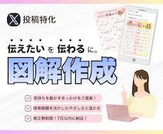 伝えたい想いを「伝わる」に。図解作成します 気持ちを動かすきっかけを、やさしくあたたかいデザインでご提案