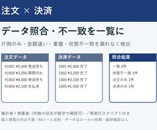 注文と決済のデータを照合し不一致を一覧にします イメージ1
