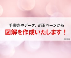 分かりやすい・見やすい図解を作成します 見やすく分かりやすい図解を安価で作成いたします！