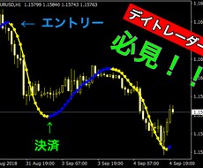 某有名トレーダーが使用するインジケータ紹介します FX.為替、難しい事は必要なし！このツールのみ！