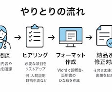 医師向け診断書のWordフォーマット作成します イメージ1
