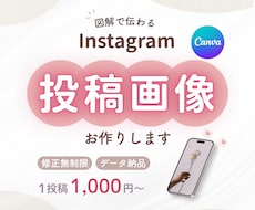 パッと見て分かるインスタ投稿画像をお作りします ｜図解で伝わるインスタ投稿画像・金融系実績あり◯