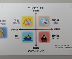 恋愛、婚活、人間関係のアドバイスをいたします イメージ1