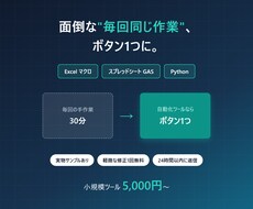 Excelの繰り返し作業をマクロで自動化します イメージ1