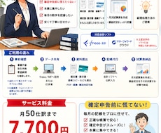個人事業主の方向け！１か月分記帳代行いたします freee・マネーフォワード対応！他ソフトはご相談ください。