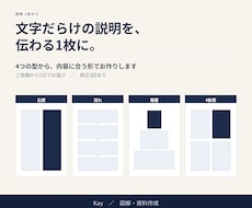 文字だらけの説明を伝わる図解1枚にします イメージ1