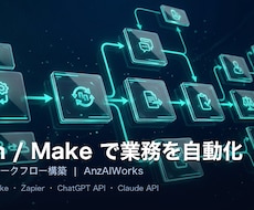n8n/Makeで業務を自動化します イメージ1