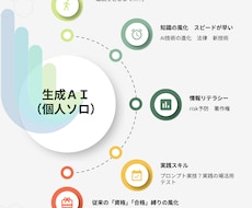 AＩサポート7日活用プロンプト ＋ 画像 3枚ます イメージ1