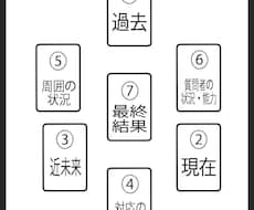 タロット78枚♡で質問1つ&数秘術鑑定します 恋愛♡人間関係☆数秘術で一名様性格鑑定付き✨