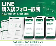 ECのLINE購入後フォローを60分で診断します 購入後90日を見渡す配信マップと優先項目