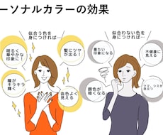 お出かけ服のコーディネート選びます イメージ1