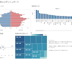 Tableauでダッシュボードを作ります 現役データサイエンティストが開発いたします。