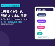 AI×GAS日報自動生成ツールを納品します イメージ1