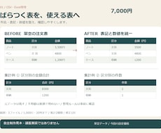 CSV・Excelを整理して集計表を作ります イメージ1