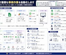 GASで面倒な事務作業を自動化します イメージ1