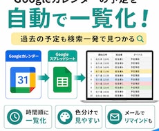 Googleカレンダーを自動一覧化します イメージ1