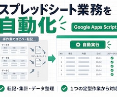 スプレッドシート業務を自動化します イメージ1
