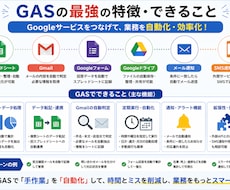 GASでシート業務を自動化します スプレッドシート・Gmail・フォームの手作業を効率化します