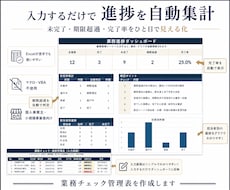 入力だけで自動集計する業務チェック表を作ります 未完了・期限超過・完了率を自動表示して見える化します