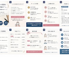 企業に刺さる自己PRを作ります イメージ1