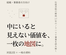 事業の全体像と強みを、外に伝わる一枚の地図にします 中にいると見えない価値を、対話2回で読み解く。