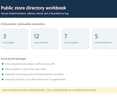 公開店舗・拠点一覧をExcelに整理します イメージ1