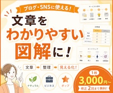 文章をわかりやすい図解にします イメージ1