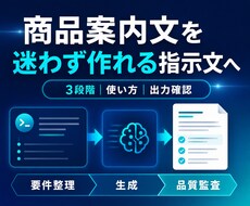 商品説明を作る専用のAI指示文を作ります イメージ1