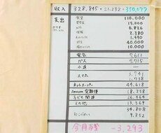家計簿見直します イメージ1