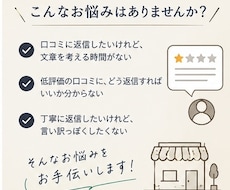 お店の口コミ返信文を丁寧な文章で作成します イメージ1