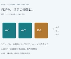 PDFの結合とページ並べ替えを行います イメージ1