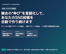 競合分析つきで伸びるSNS投稿をAIで作ります イメージ1